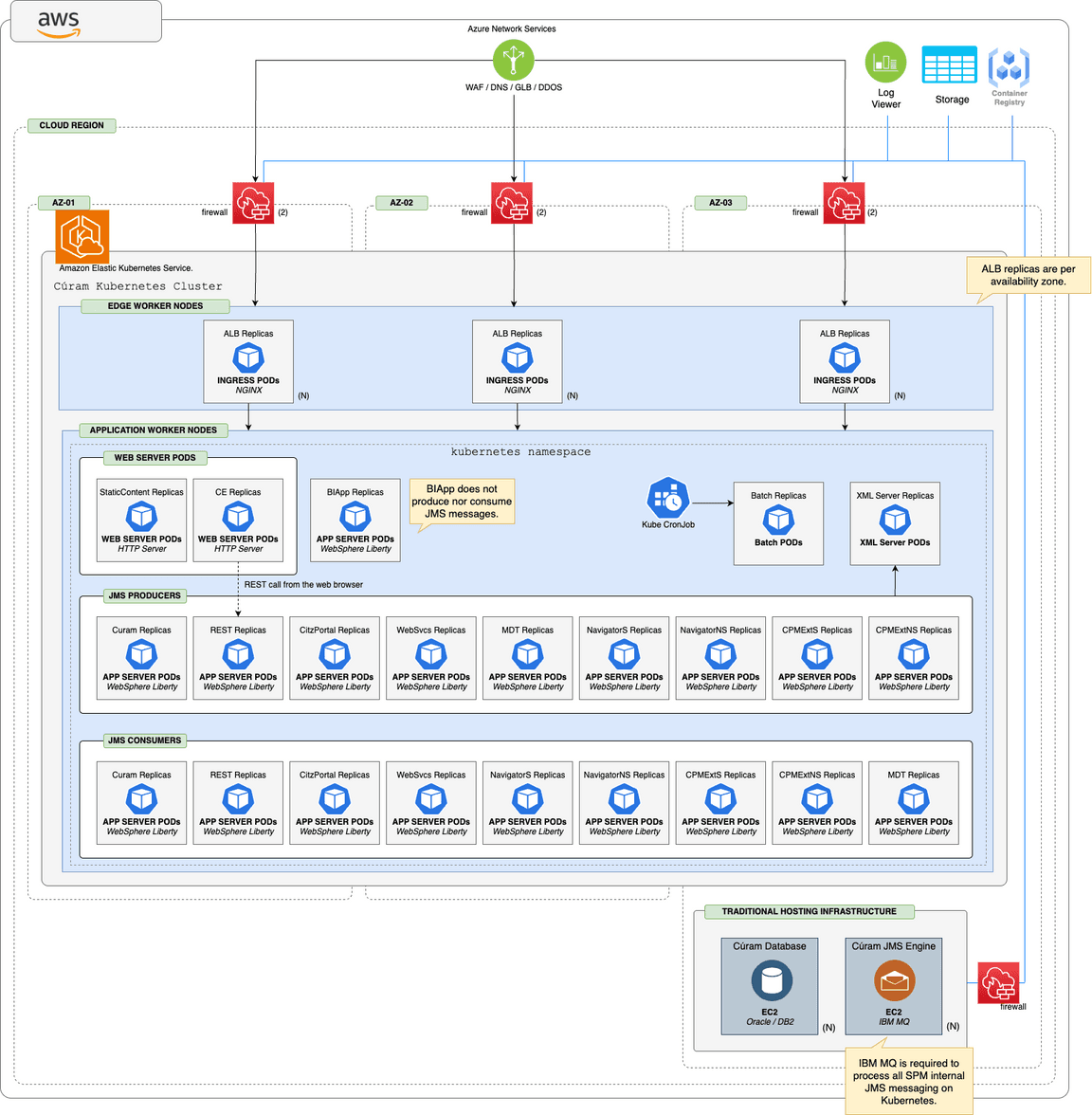 Cúram on Kubernetes - EKS Reference Architecture Cúram on Kubernetes - EKS Reference Architecture