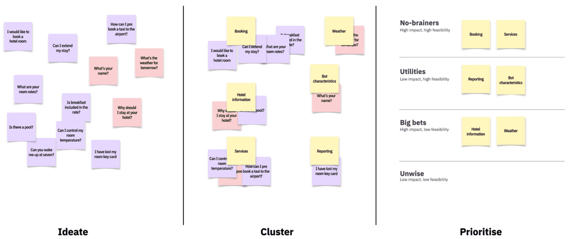 design-team-essentials-for-ai