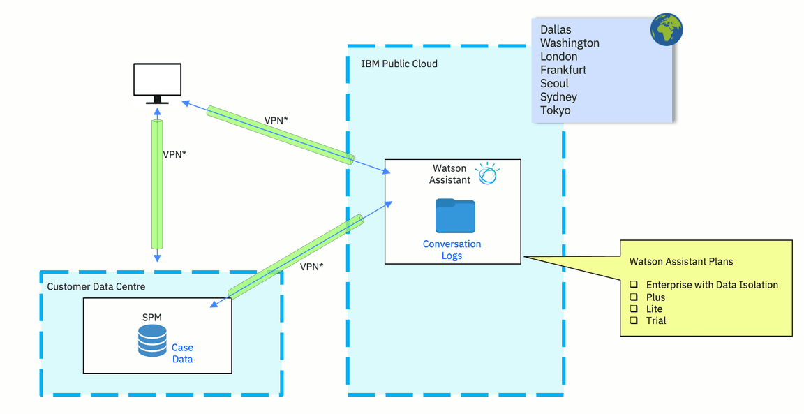 deployment-option1-public-cloud