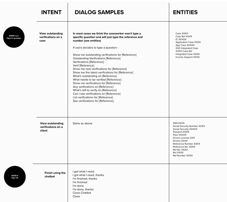 design-watson-assistant-intents-entities-and-dialog-samples