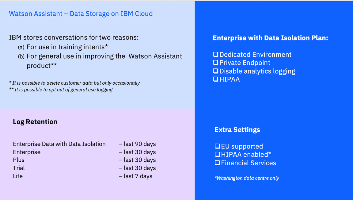 wa-data-storage