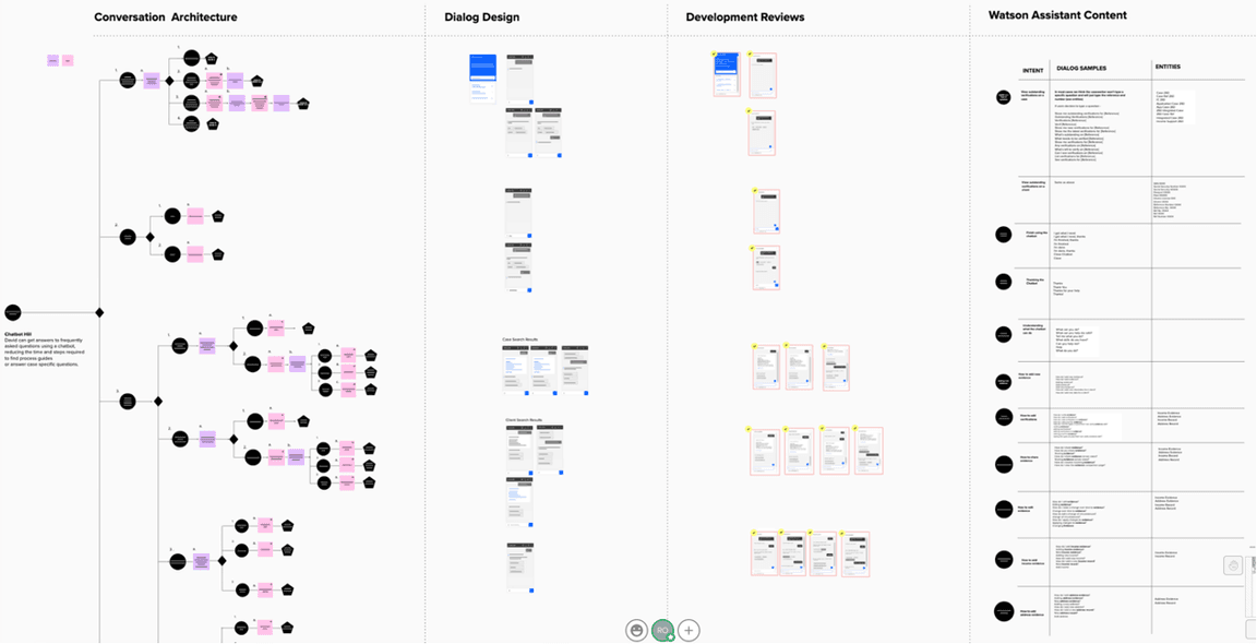 design-chatbot-design-mural