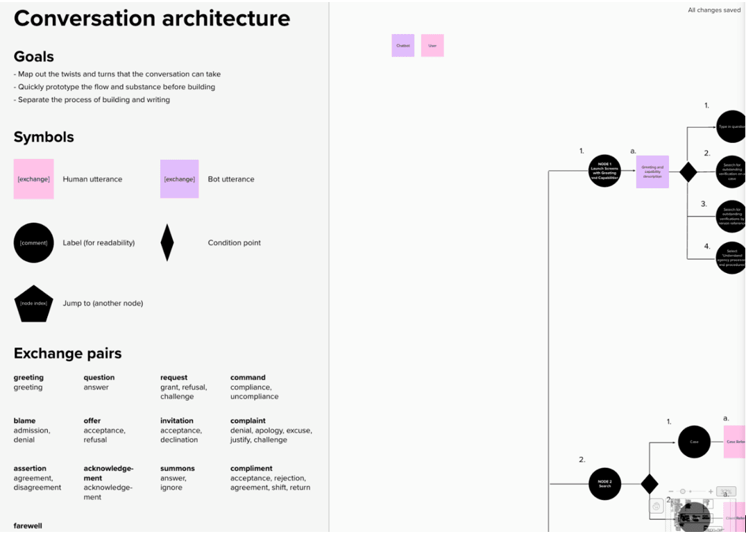 design-conversation-architecture-diagram
