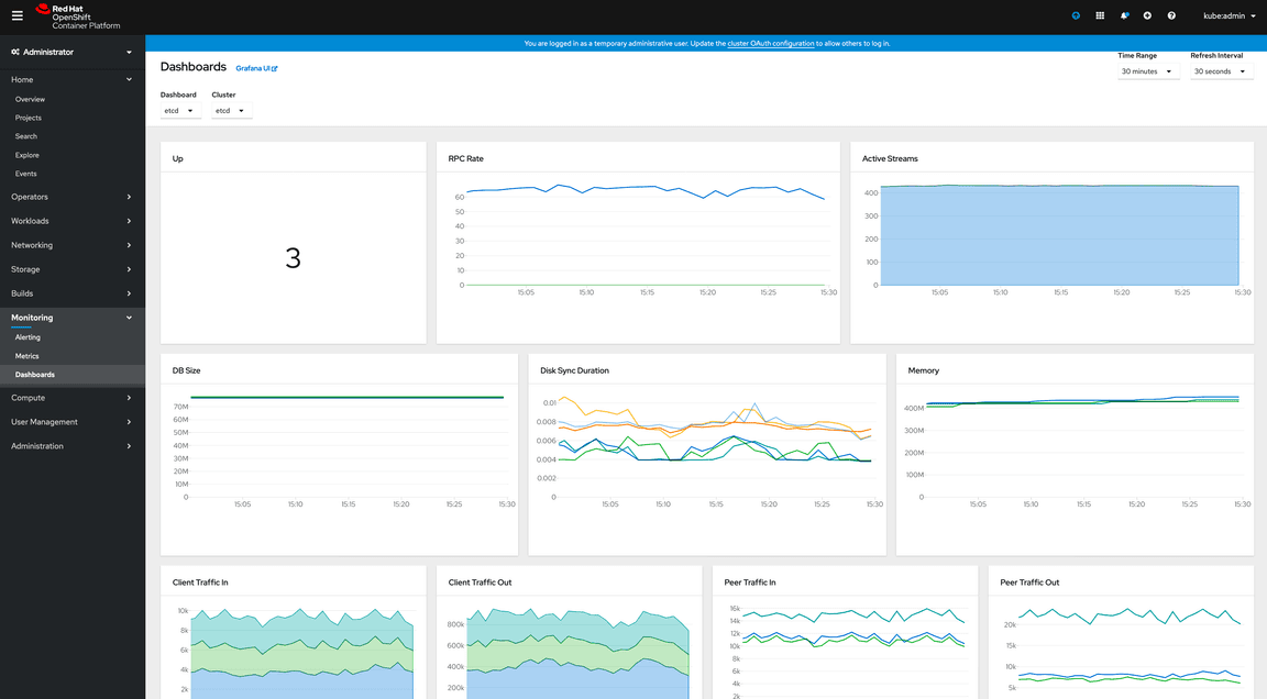 CodeReady Container console